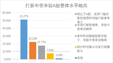 W020191218564160092130 K1体育-十年品牌 值得信任