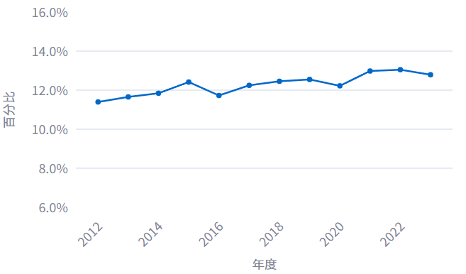 W020251216346346081654_ORIGIN K1体育-十年品牌 值得信任